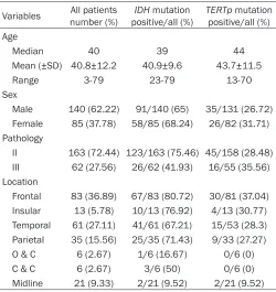 Table 1. Clinical and molecular data of 225 WHO grade II and III gliomas