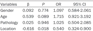 Figure 1. Correlations between locations distribution and molecular status of WHO grade II and III gliomas