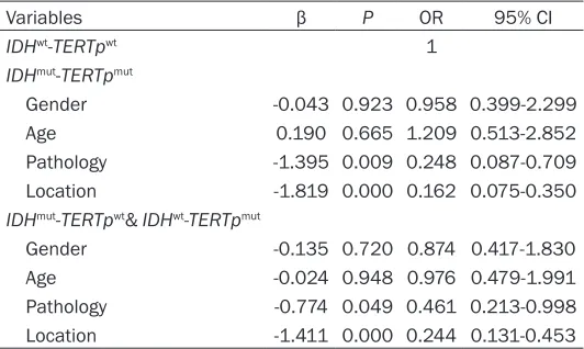 Table 4. Regional distribution of the tumors according to combined status of IDH and TERTp 