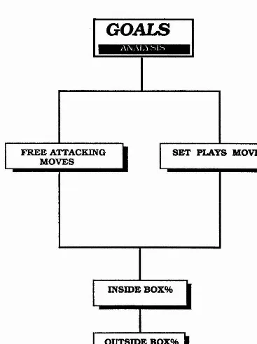 Figure 1.5Goal scoring analysis of free attacking and set plays.