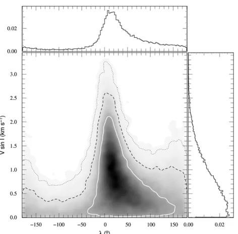 Table 6RV Data for WASP-40 Obtained Using HARPS