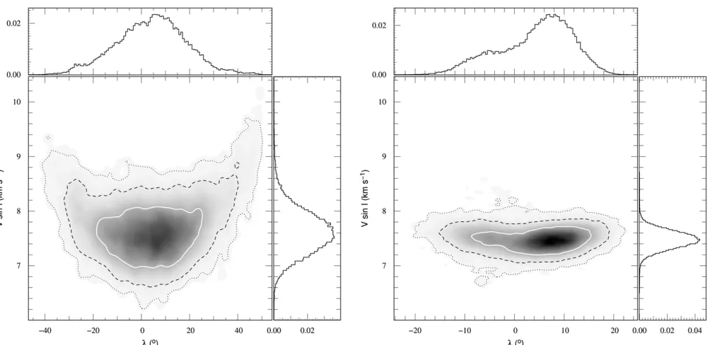 Figure 7. Posterior probability distributions for v sin I and λ for both of the analysis methods discussed in this work