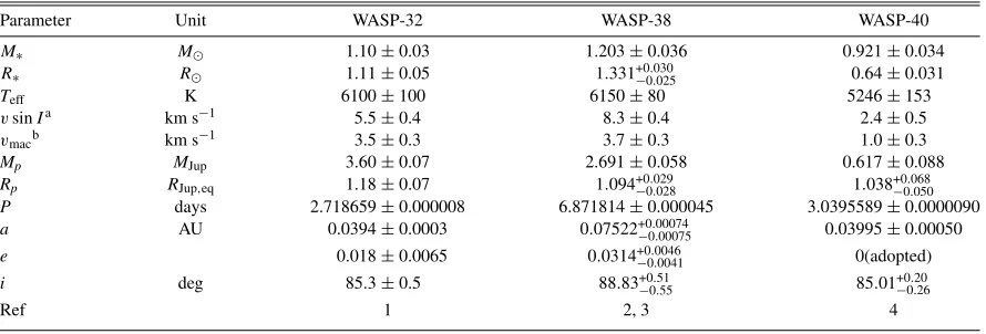 Table 1