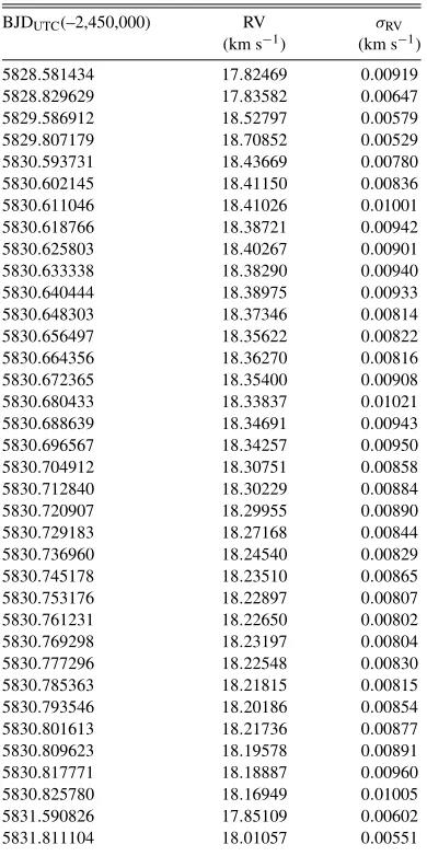 Table 2RV Data for WASP-32 Obtained Using HARPS