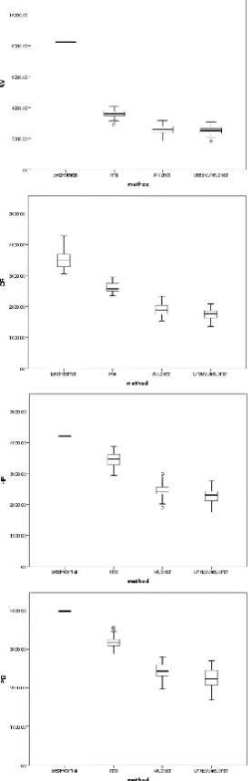 Table 1 contains the min (best), mean and max (worst) evaluation function values for the best solutions produced by each combination of agents’ strategies