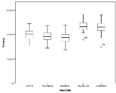 Table 2: Heuristic neighborhood exploration algorithms for OSA on the s000v000 problem instance Heuristic Diversity Min Mean Max 