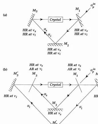 Figure II. 13.