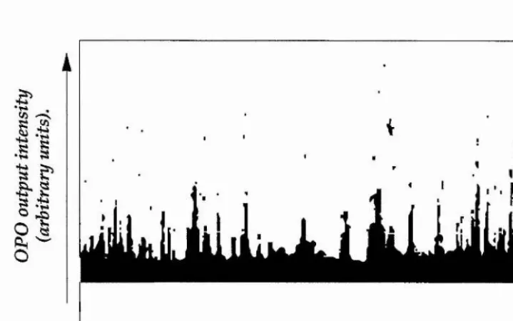 Figure 1.1.Amplitude fluctuations of the first cw OPO (reference [24]). The width 
