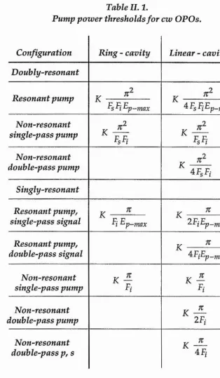 Table II. 1.