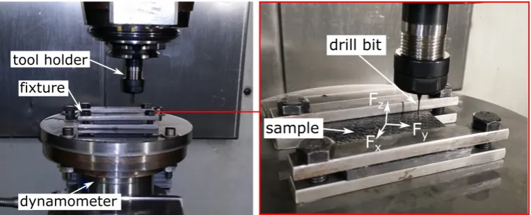 Figure 9: Machining centre and set-up used to perform experimental tests to validate the theoreticalwork.