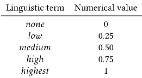 Table 1.1: Trust level weights