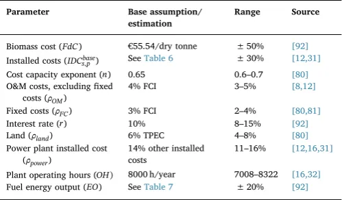 Fig. 5. Sensitivity of fuel production costs of CFB-FT to variations of selected technical and economic parameters (all parameters are varied by + 30% (grey) and −30% (black), apartfrom the plant operating hours which are varied by ± 9.5%)