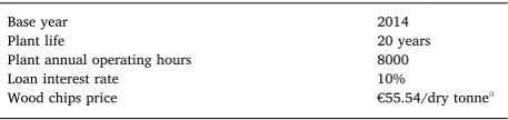 Table 4General economic parameters for the economic analysis.