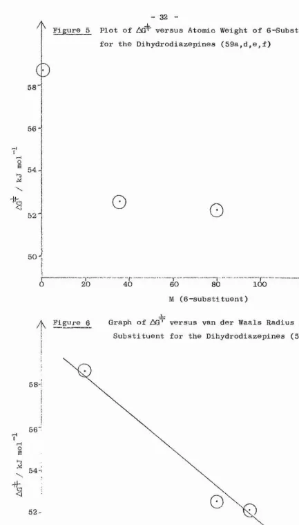 Figure 5 Plot of 