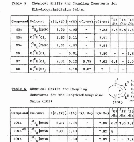 Table 5 Chemical Shifts and Coupling Constants for 