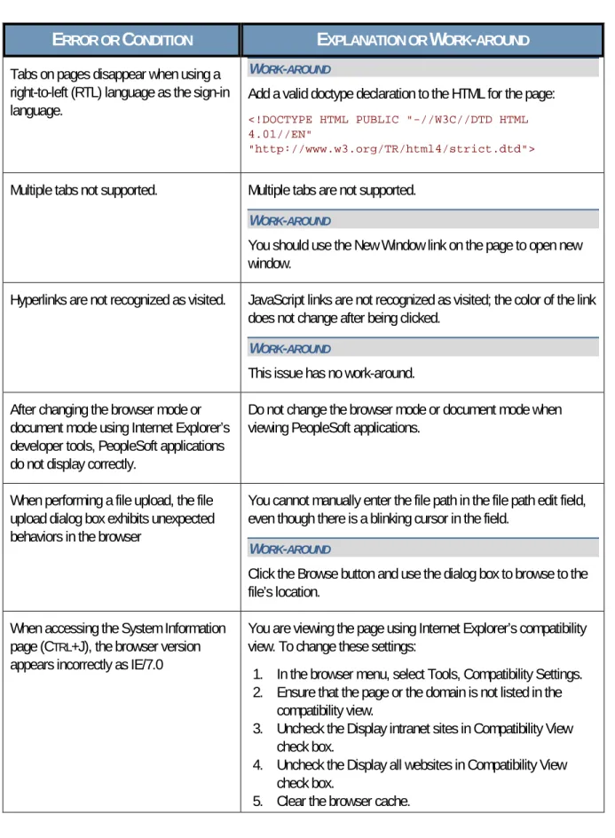 Tabs on pages disappear when using a  right-to-left (RTL) language as the sign-in  language