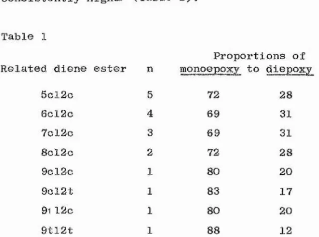 Table 1Proportions of