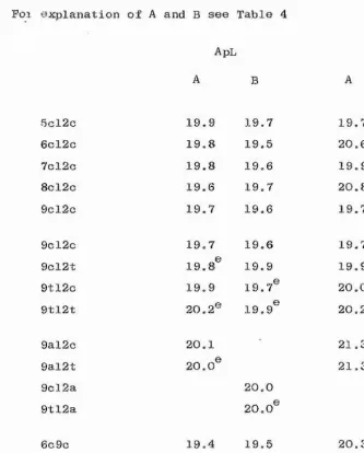 Table 5 ECL values of monounsaturated vicinal bis-TM8 ether 