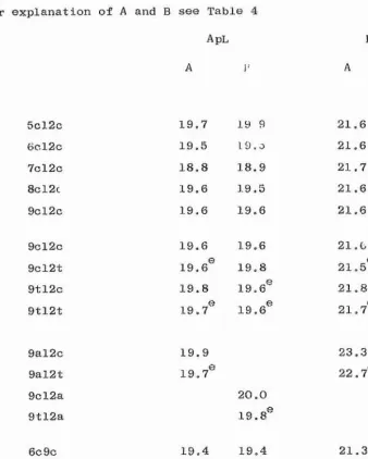 Table 6 ECL values of monounsaturated vicinal methyl ( MS diether 