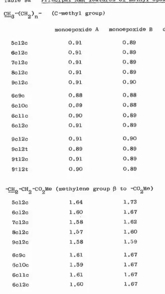 CHTable 9a 1(C-methyl group)monoepoxide Amonoepoxide B die pox:5cl2c0.910.890.90I:S