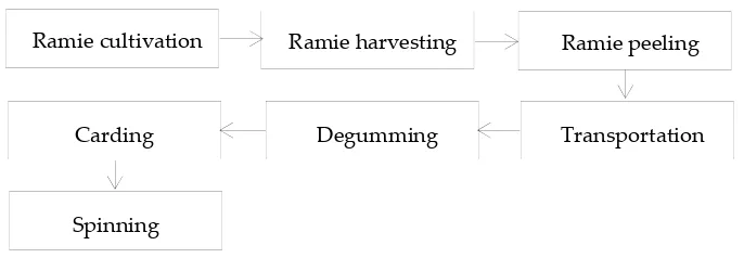 Figure 1).  