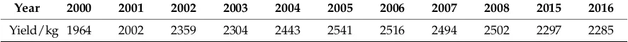 Table 1. Yields of ramie ﬁber of 2000–2016 with missed data of 2009–2014 in Hunan province.