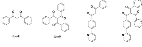 Figure 1. Structures of the ancillary ligands used in this report.