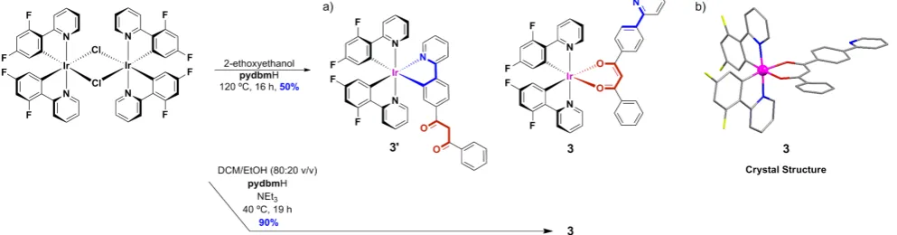 Figure 2. Reaction scheme for ligands pydbmH and pytbmH. 