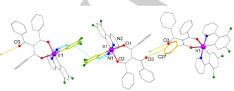 Figure 5. Representation of the X-ray crystal structure of [Ir(dFppy)2(pydbm)] (3), emphasising the supramolecular composition formed by π-π stacking interactions