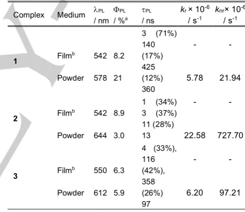 Table 2. Photophysical data of 1-3 in MeCN and DCM (ca. 10-5 M) at RT and 77 K. 