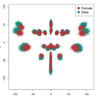 Figure 2: Centroid size and size-and-shape PC1.