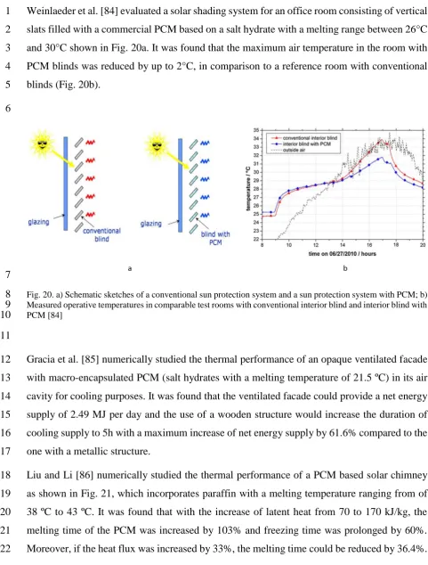 Fig. 20. a) Schematic sketches of a conventional sun protection system and a sun protection system with PCM; b) Measured operative temperatures in comparable test rooms with conventional interior blind and interior blind with 