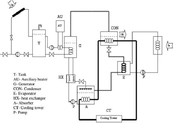Fig. 22. Comparison between south wall temperature in both cubicles, outdoors ambient temperature, and heat flux