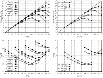 Figure 5(left bottom) plots the total  