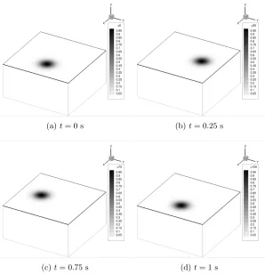Fig. 11at the last time step plotted as a function of the average element size. Spatial convergence for nonlinear heat equation with timestep   0.01