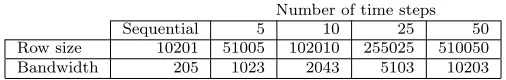 Table 2