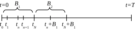 Fig. 1.Indexing of time steps per block (B). Number of time steps per block is equal to N