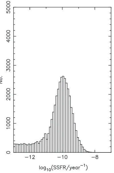 Figure 5. Luminosity at 250detected with(Driver et al. μm versus dust mass for the GAMA galaxies Herschel