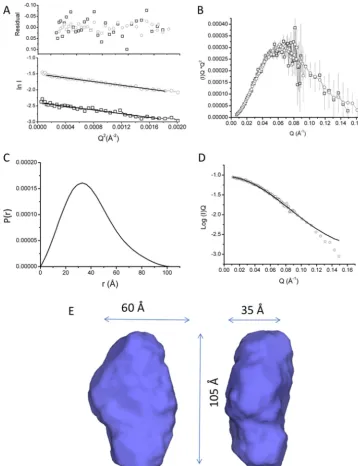Figure 1. Small angle neutron scattering of MtrAB in 20 mM3.5 (overlaid3.5( HEPES pH 7.8, 100 mM NaCl, 13% D2O, 2.8 mM Fos-choline-12
