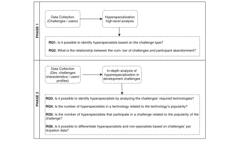 Fig. 1 High-level method followed in this research