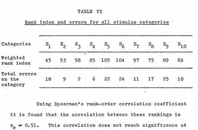 TABLE  VI