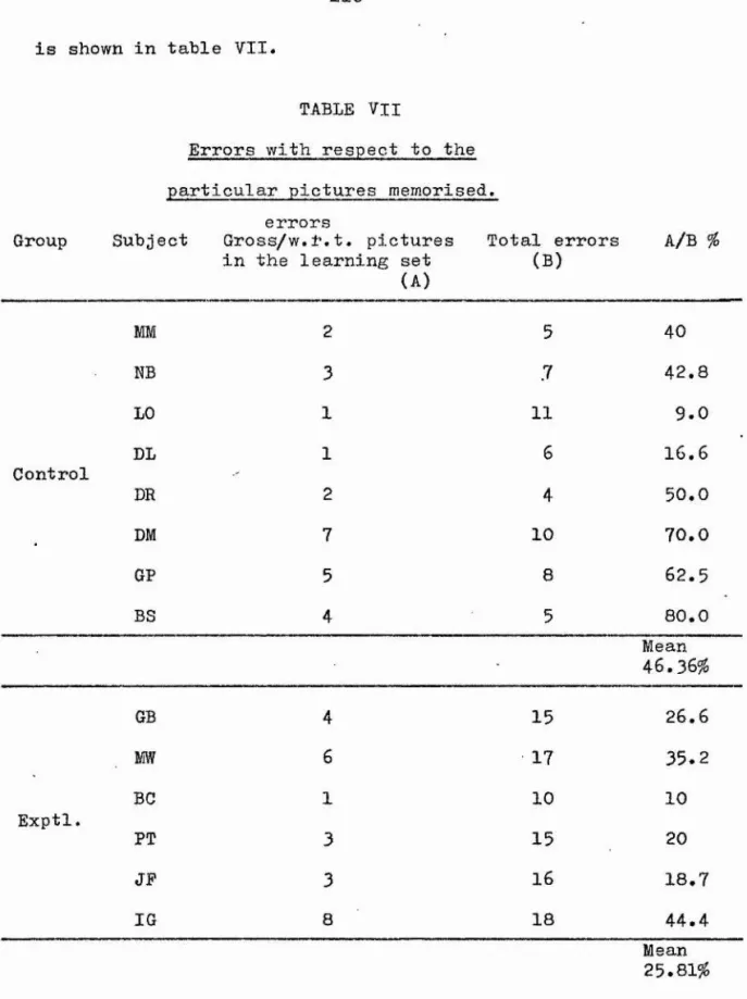 TABLE  VII