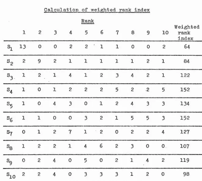 TABLE XIII