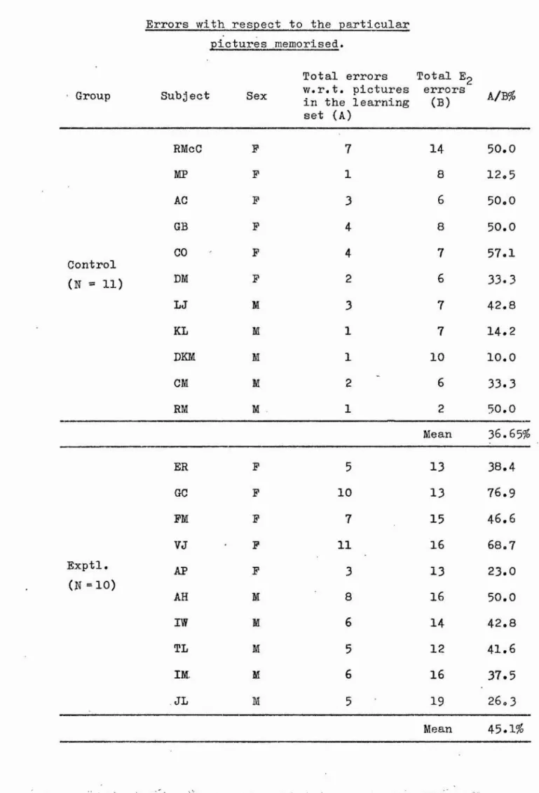 TABLE XIV