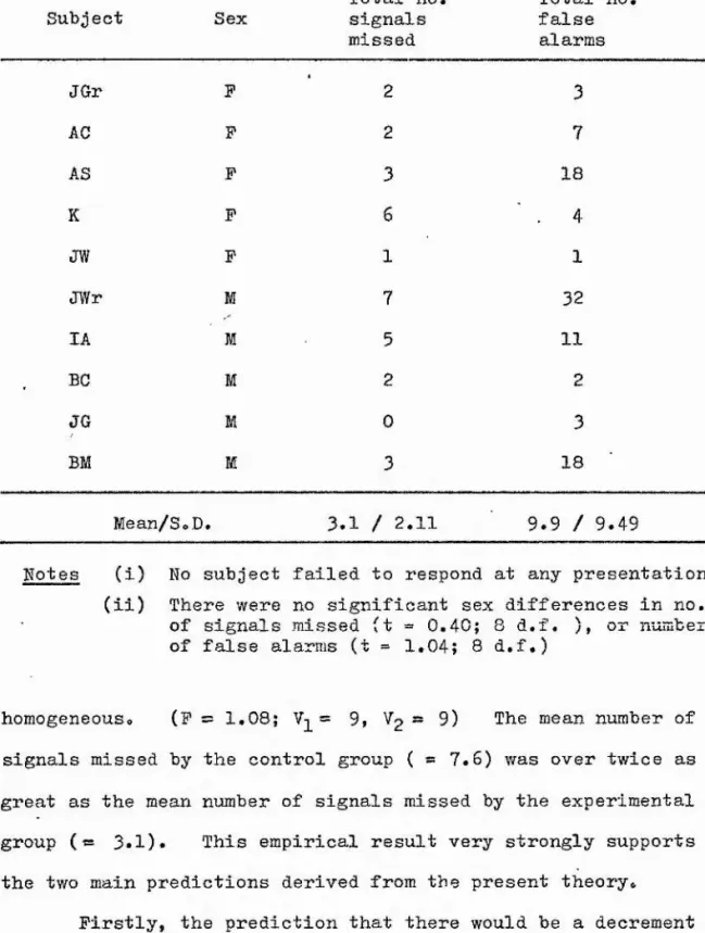 TABLE XVII 