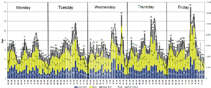 Figure 1: USD/JPY Weekly View.  Time is GMT+2 compared to Singapore’s GMT+8. Hence we add 0600 hours to the ones we observed