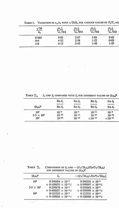 Table 1. Variation in 