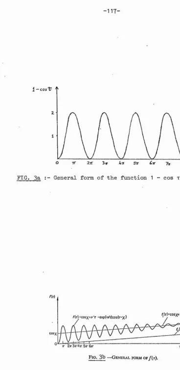 FIG. 3a :- General form of the function 1 - cos t