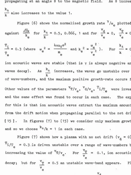 Figure (6) shows the normalized growth rate 