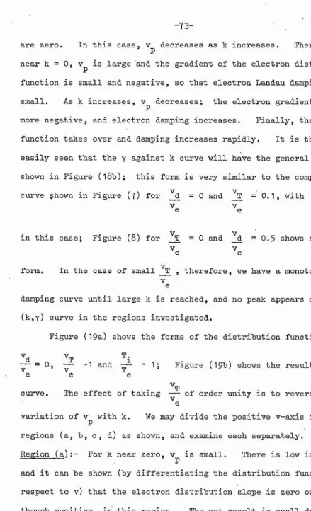 Figure (I9a) shows the forms of the distribution functions for 